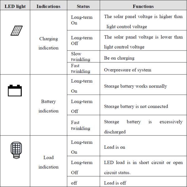 All In One Solar Street Light Controller Waterproof For Off Grid System