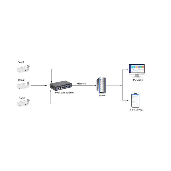 NEW Bus Passenger Counting Camera People Counting System Digital Tally Counter