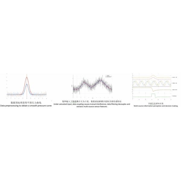 Compressed Air 200Lmin Online Air Leak Detector Non-destructive Testing