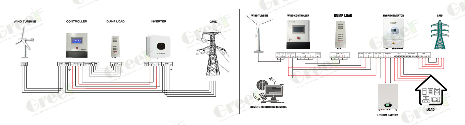 GREEF PCTC controller customization and specifications
