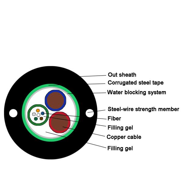 Hybrid Fiber Optic Cable 48 Core ISO9001 CE ROHS FCC