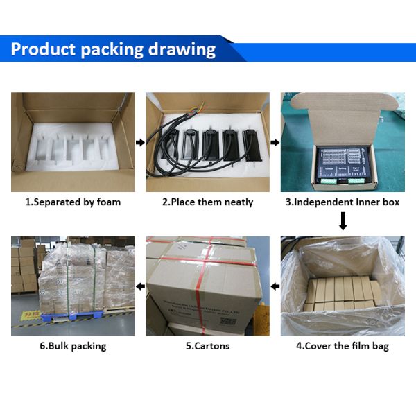 Lichuan 2-Axis DC Closed Loop Stepper Motor Drivers Controller Kit 2.3N.m 2Phase Nema24 DC24V~50V 4.0/4.5/5.0/5.8A 1000PPR
