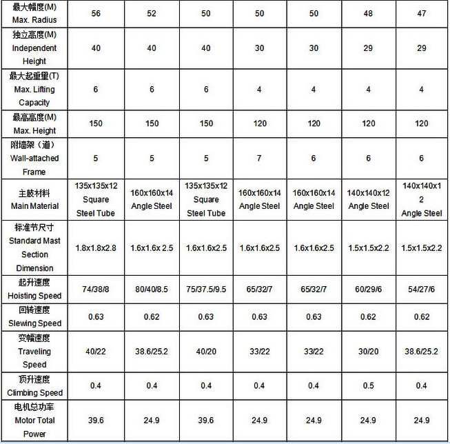 QTZ63 Top Kit Construction Tower Crane , building site cranes ISO CE Cetificate