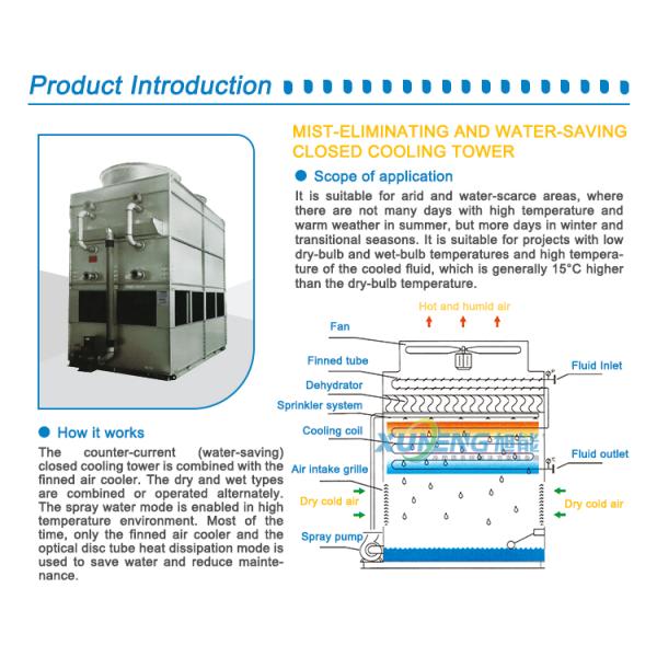 Industrial Fluids Cooling Customization Water-saving Counter-flow Type Closed Water Cooling Tower with 100000 KG Weight