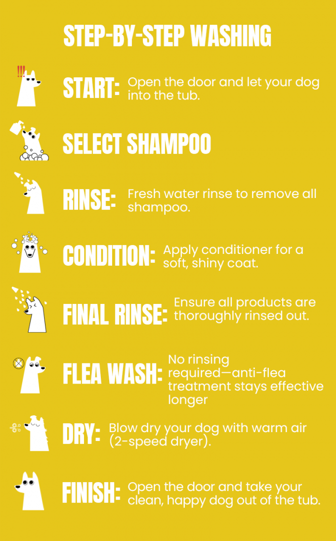 Outdoor Self Service Dog Wash Machine Can be Placed in Park, Community, Gas Station