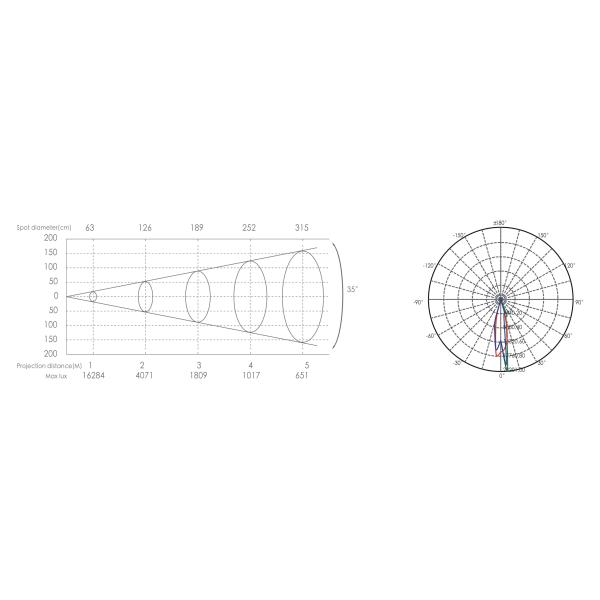 35° Beam Angle RDM Water Effect 200W Outdoor Gobo Projector