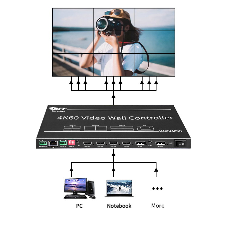 4K60 Video Wall Controller with 6 HDMI Outputs and RS232 Control for Multi-Screen Display