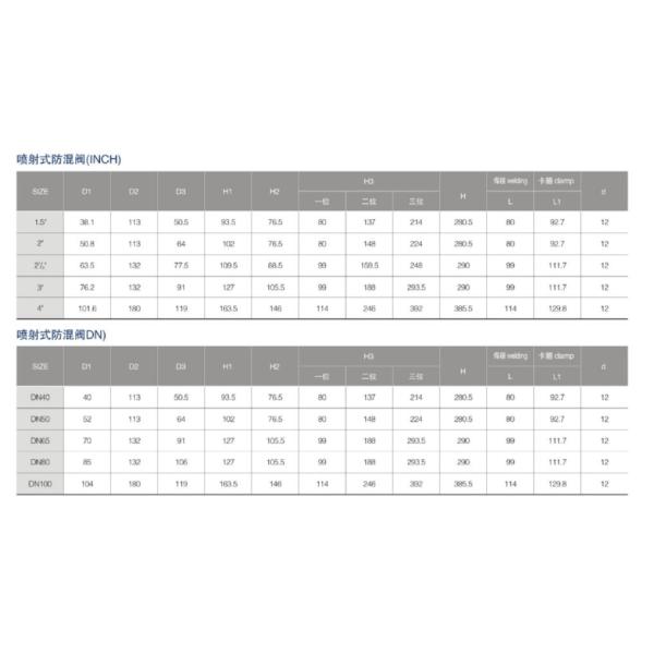 E-C Welding DN100 SS316L Double Seat Mixproof Valve