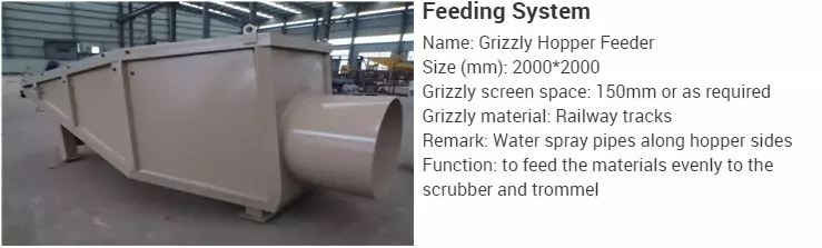 Multilayer Gold Trommel Screen Gold Mining Plants 20-400tons/h