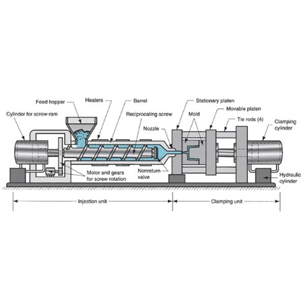 Single shot injection molding process illustration