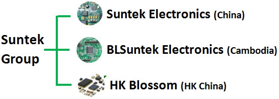 PCB Prototyping Fast Turn Circuit Board Assembly Manufacturing For Telecommunications