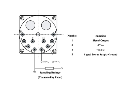 GSACC117Q Quartz Flexible Accelerometer Sensor with ±10g Range ≤60ug Bias Stability and 100ug/°C Bias Temperature Sensitivity