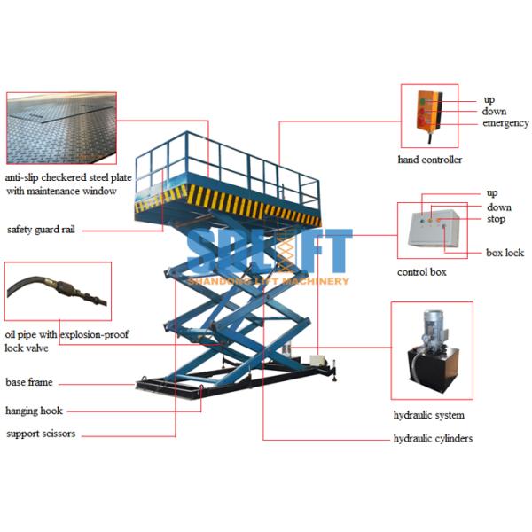 Galvanizing Stationary Hydraulic Scissor Lift Cargo Elevator With CE