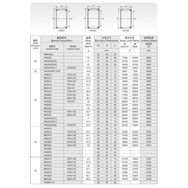 BK6020 Drawn Cup Needle Roller Bearings With P4 Precision Rating