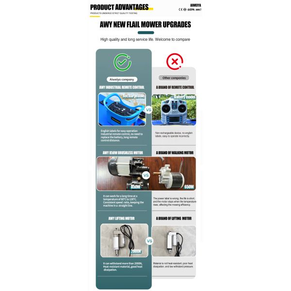 Hot-selling Industrial Multi-Function Tracked Lawn Mower Cordless Single Cylinder Engine Smart Remote Control 360-Degree