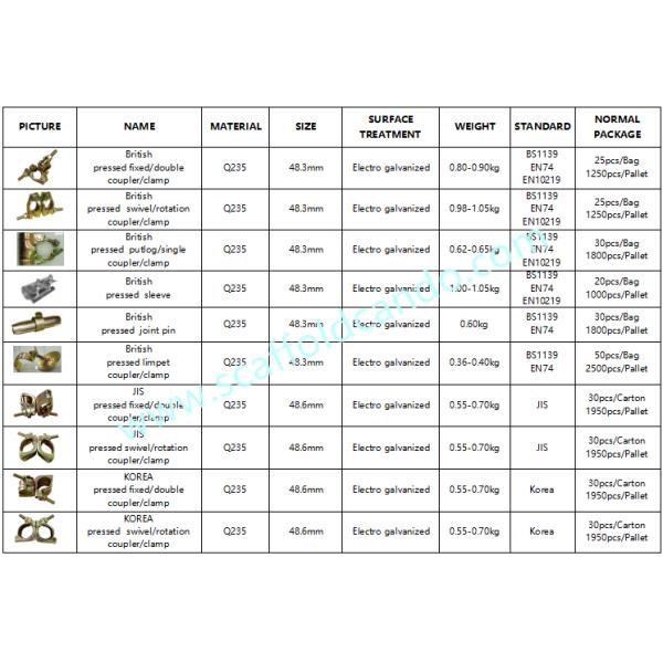 Scaffolding galvanized fixed coupler, swivel coupler, putlog, BRC, beam coupler, sleeve coupler, joint pin, bone joint