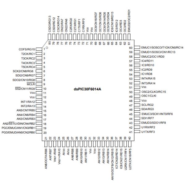 Integrated Circuit Chip DSPIC30F6014A-30I/PT High-Performance 16-bit Digital Signal Controllers