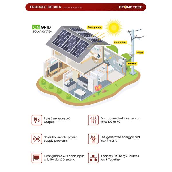 Htonetech Monocrystalline Solar Panels 100 Manufacturing Inverter for Solar and Wind China Heavy Duty Solar Power System with Super Silent Diesel Generator 8kVA