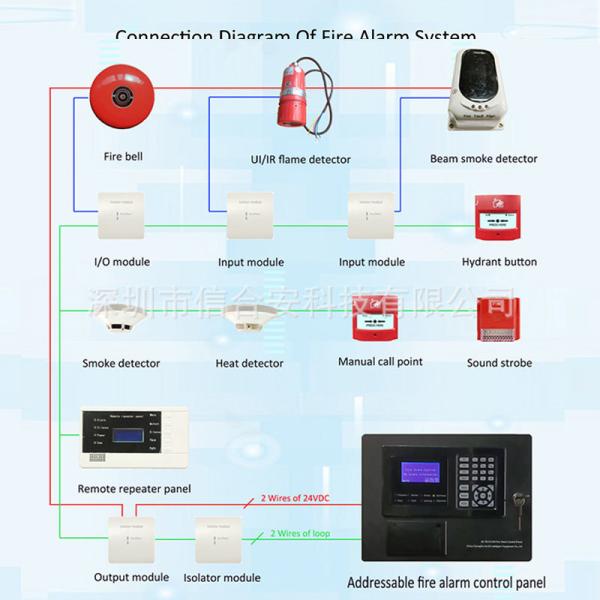 High-Performance Addressable Fire Alarm: Upgrade Fire Detection & Safety Measures
