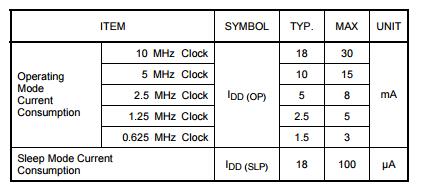 TMPN3150B1AFG Programmable IC Chips Integrated Circuit Chip Program Memory