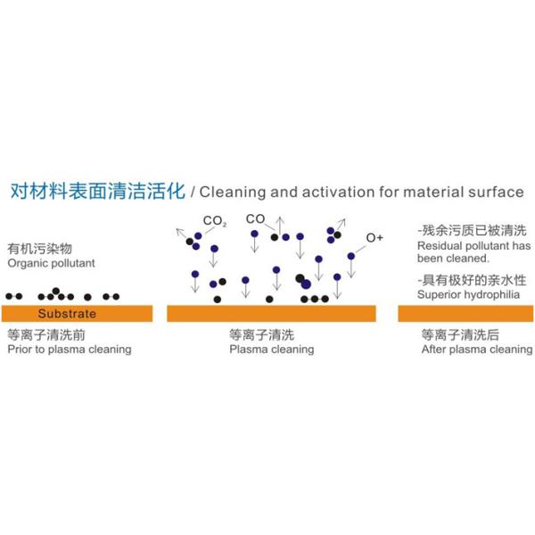 Plasma Surface Treatment Equipment For Semiconductor Optoelectronic And PCB Circuit Boards