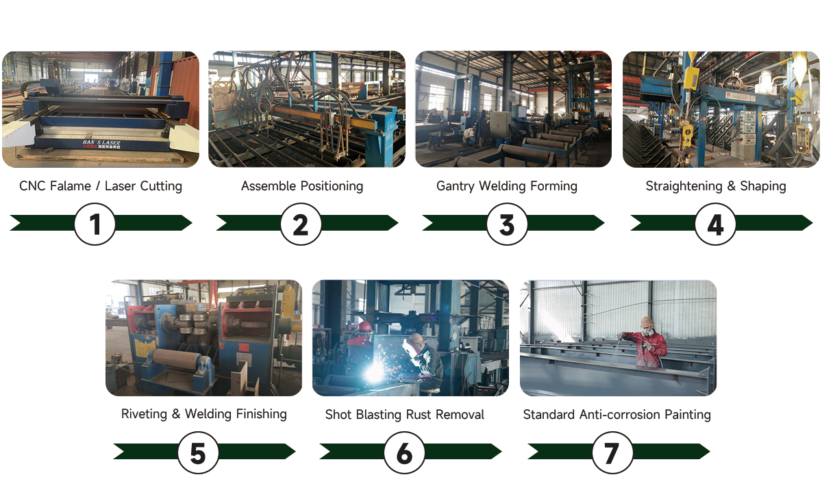 Prefabricated Steel Structure Stadium Building, Custom Design, Wind and Seismic Resistant for Indoor Sports Hall 2