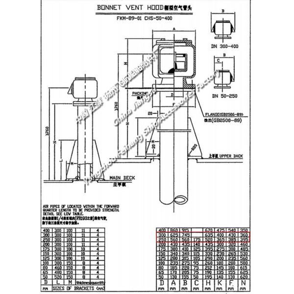 Marine FKM type breathable cap float, ventilation head float, exhaust head float, air pipe head floating disc Basic para