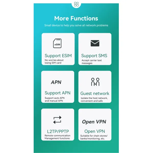 5g Router Support VPN, More Functions for More Application Scenes Optional to Support Dual SIM: Esim+SIM