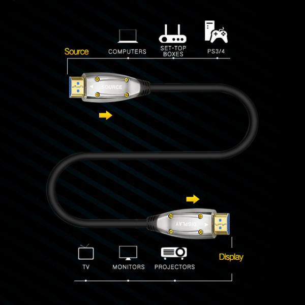 Optical HDMI Cable 8K 48Gbps Ultra High Speed HDMI Cable 6.6ft