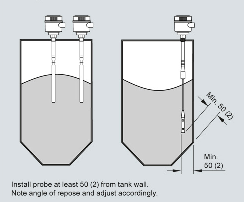 Pointek CLS300 - Standard