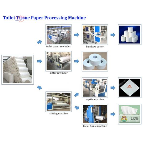 Automatic Perforating Rewinder Machine Embossed Toilet Tissue Paper Roll Making Machine With Printing