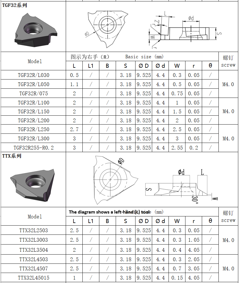 CNC Grooving Insert with PVD Coating TGF32R150T-63° HYB208 Suitable For Difficult-to-machine Materials Except High-temperature Alloys.