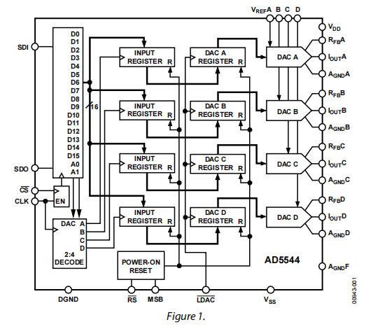 MCU 8 Bit 52MQFP 20MHz DIP 28 Pin High IC Chip ATMEGA328-PU