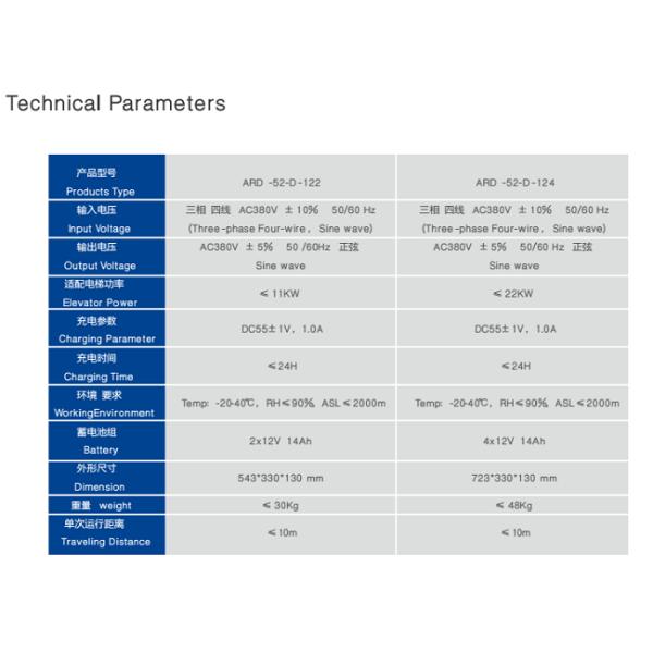 High Efficiency Elevator Power Supply , Elevator Automatic Rescue Device