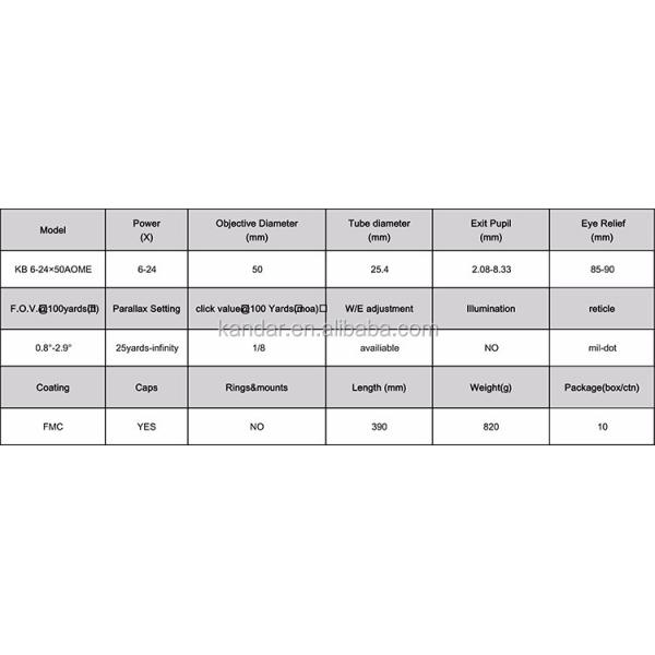 KB 6-24X50AOME Hunting Scope Adjustable Parallax and Long Range Objective
