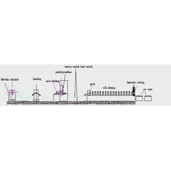 Custom Made Sliding Shutter Door Guide Rail Roll Forming Line With Chain Drive