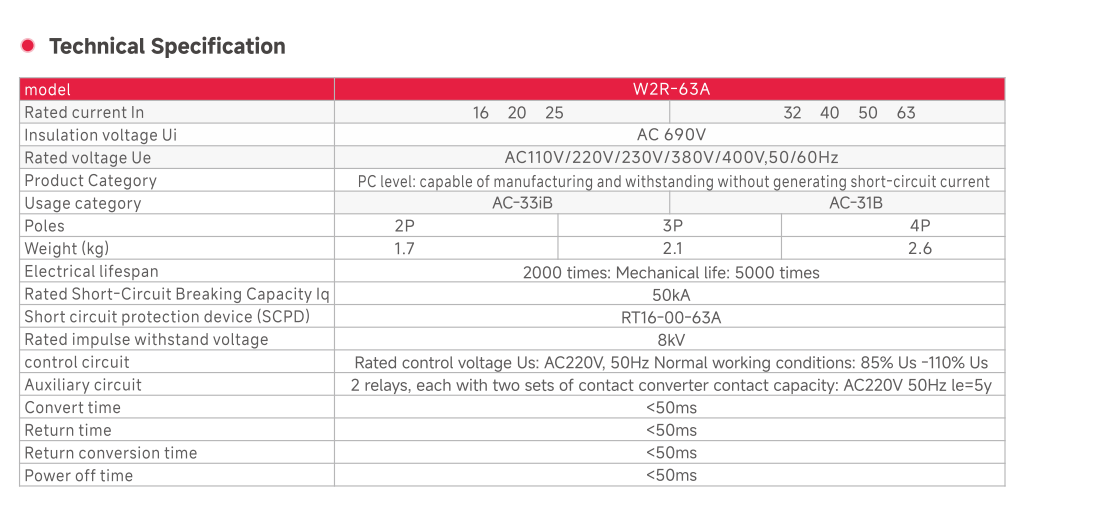 Automatic transfer switch