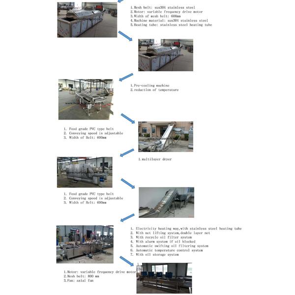 Electric Gas Sweet Potato Chips Making Machine Production Line