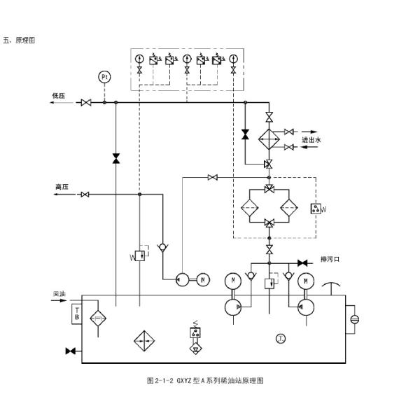 ISO14001 Filtration Circulating Lubrication System Lube Machine 1.1KW 1450RPM