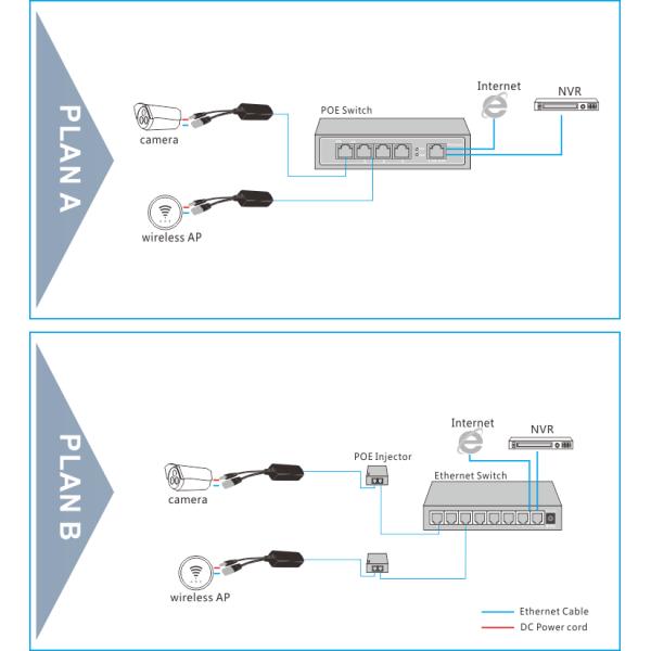24V 1A Power Over Ethernet E Splitter