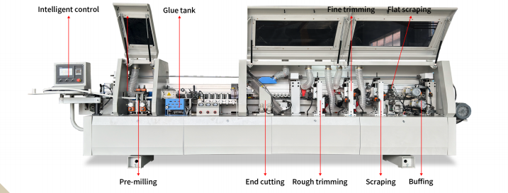 Automatic Edge Banding Machine Combining Multiple Processing Steps Including