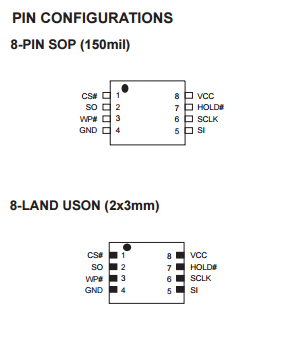 FLASH fiscal memory Programmable IC Chips MX25L512MC-12G 512K-BIT [x 1] CMOS SERIAL