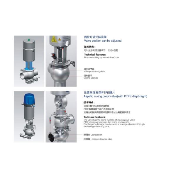 E-C Welding DN100 SS316L Double Seat Mixproof Valve