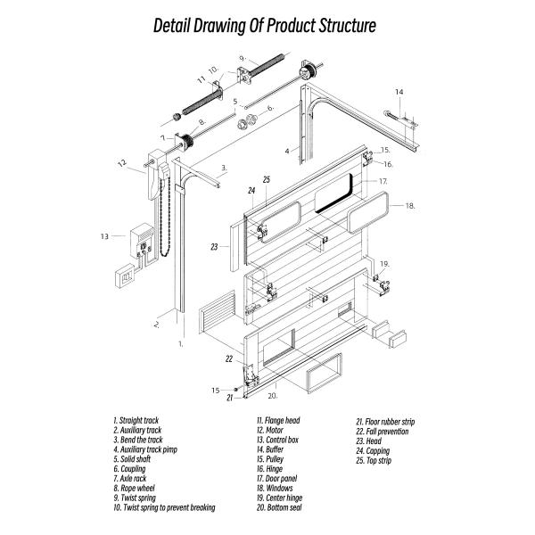 Large Industrial Workshop Sectional Overhead Door Flat Or Contoured Panel Design 50mm-80mm Thickness Insulated Sectional Garage Door