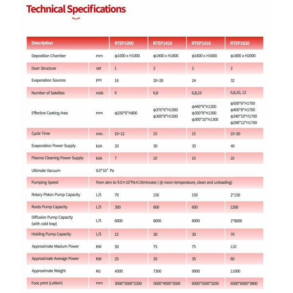 Plastic Vacuum Metallizing System, Plastic parts aluminum metallization machine