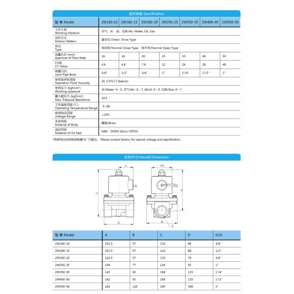 2W(UW) Series Solenoia Valve(Large Aperture）