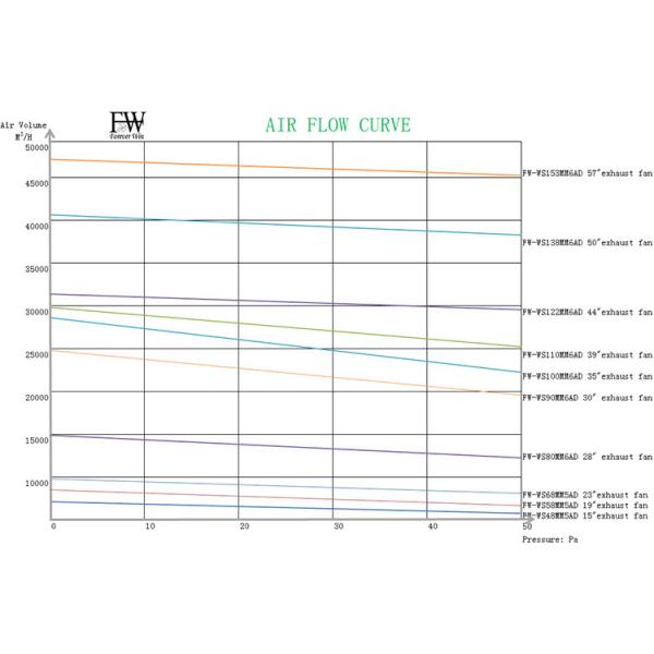 wall mounted motor driven directly exahsut fan ventilation fan