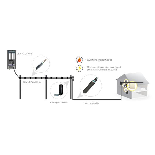 Single-armored FTTH Duct Cable - GJFDC Customerzied FTTH Drop Cable