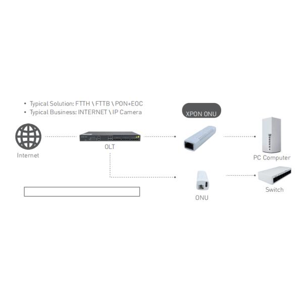 AS-ONU53 XPON 1GE 1*10/100M /1000M Ethernet interface, 1 XPON interface, XPON ONU plastic casing, external power supply