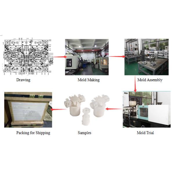 Mulitple Cavity Hot Runner Plastic Injection Tooling 3D Printed Molds